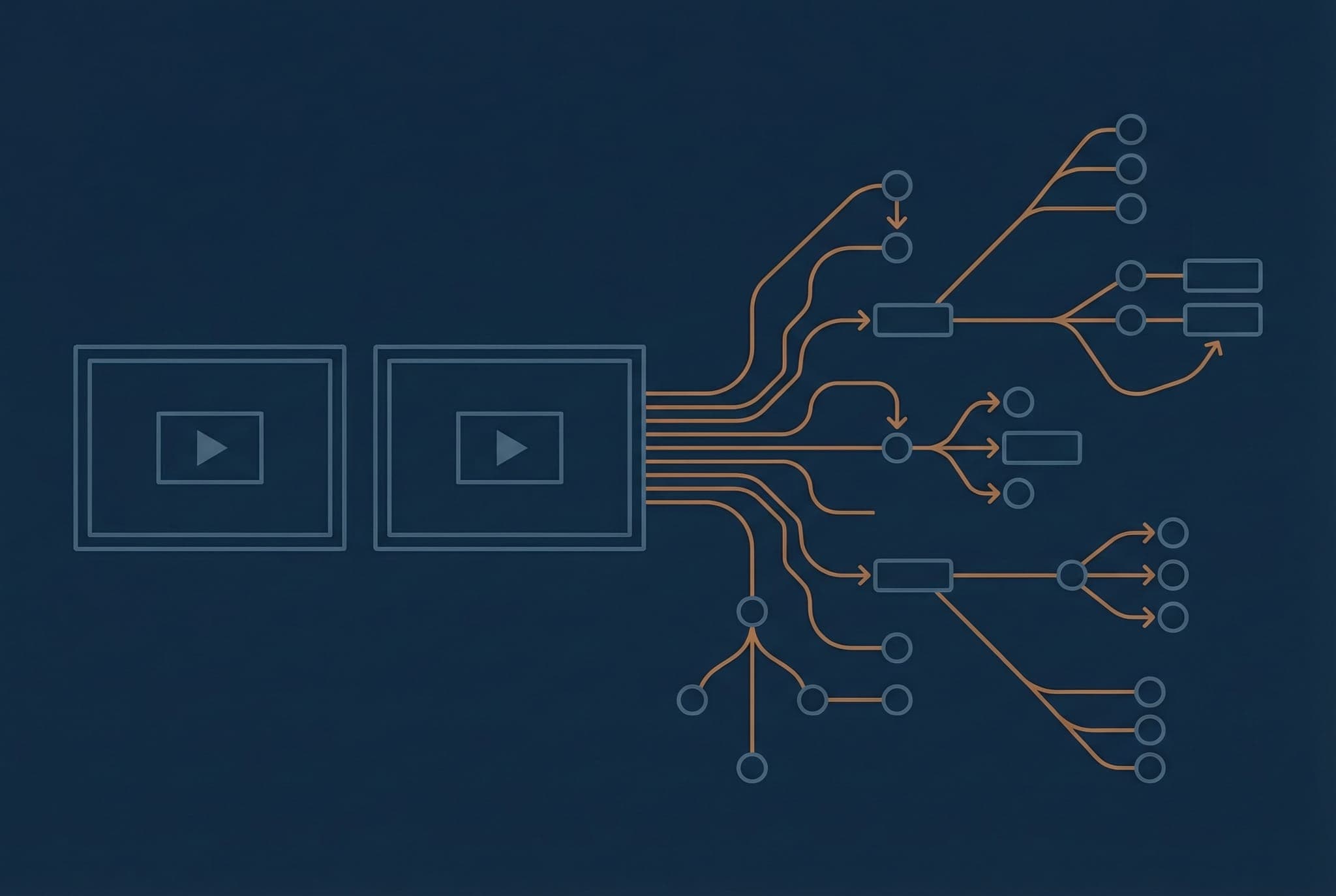 Videogespräch zur Durchsicht von Geschäfts-SOPs für die OpenClaw Agent-Planung